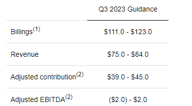 FY2023 Guidance
