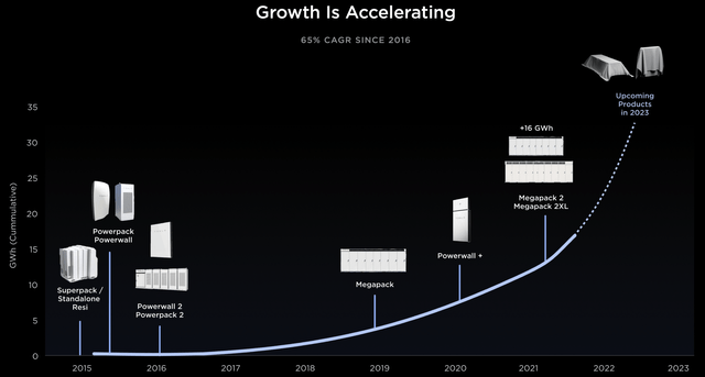 tesla energy evolution