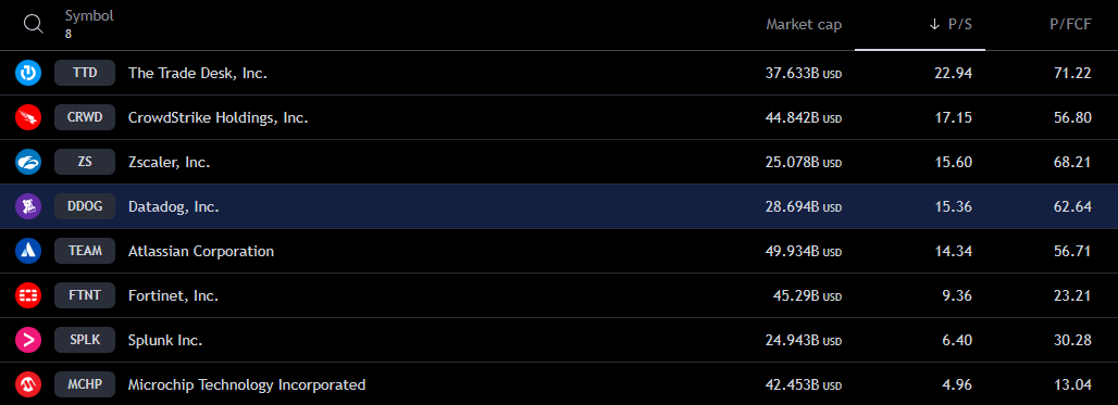 Datadog Stock: The Ultimate GARP Play (NASDAQ:DDOG) | Seeking Alpha