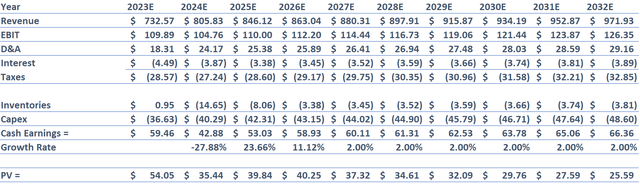 Screenshot of Preformed Line Products DCF