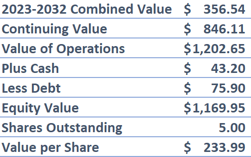 Screenshot of Preformed Line Products DCF Continued