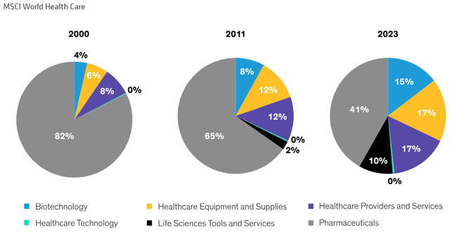 The Healthcare Sector Looks Very Different Today