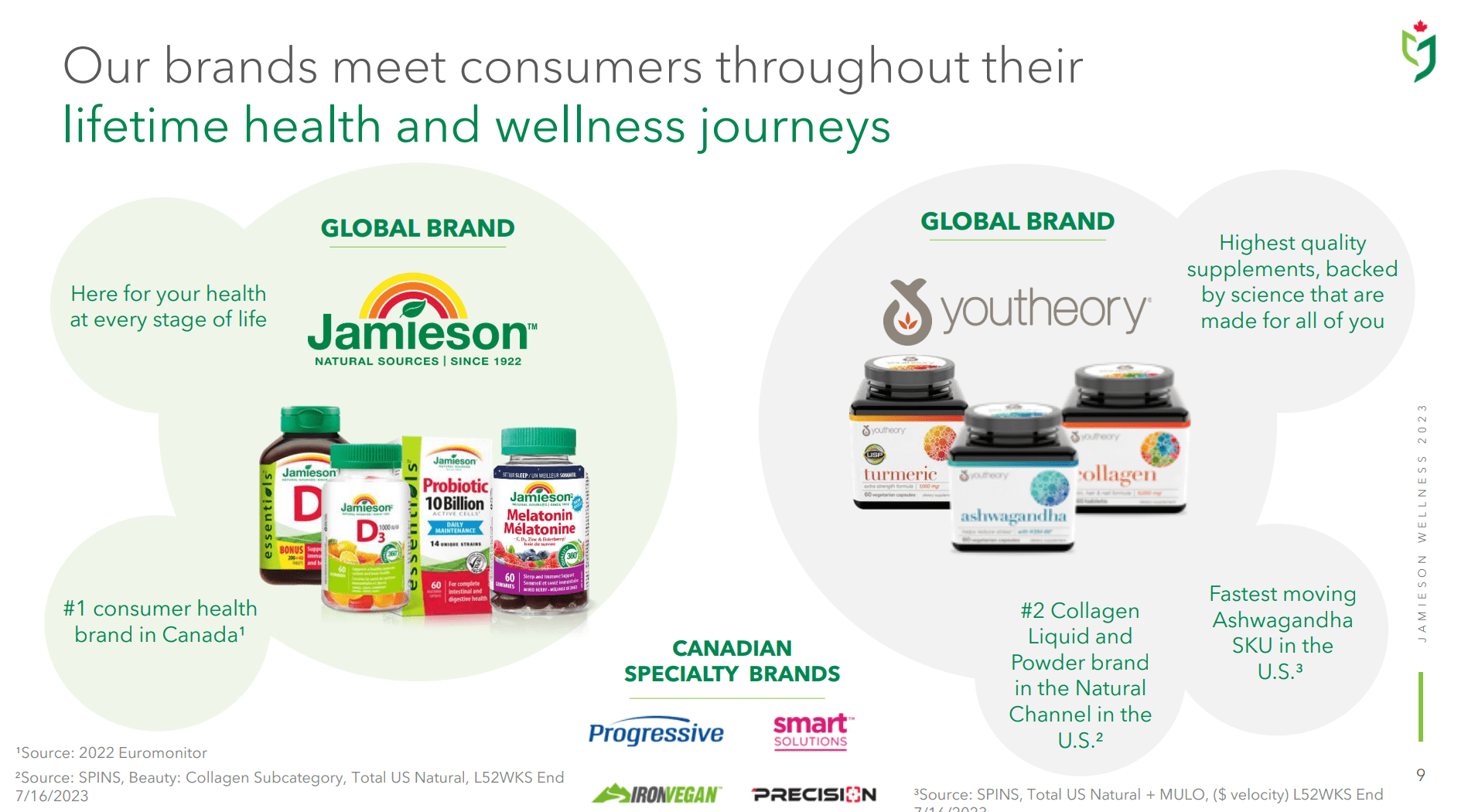 Jamieson Wellness Reiterate Buy On Valuation Reset (TSXJWELCA