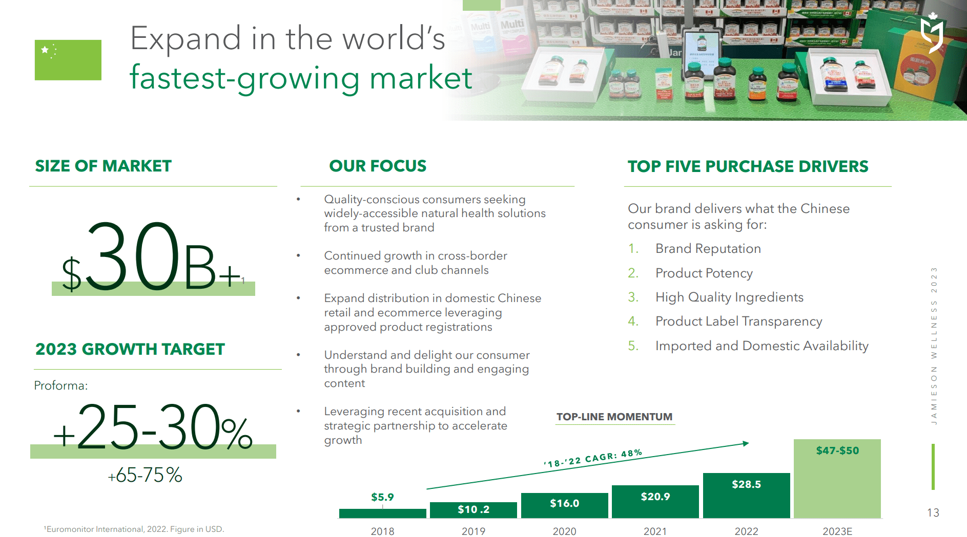 JWEL continues strong growth in China