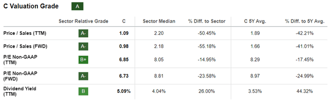 C Valuations
