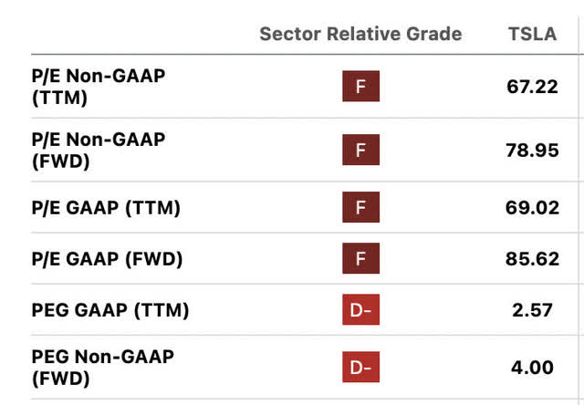 Seeking Alpha tesla metrics