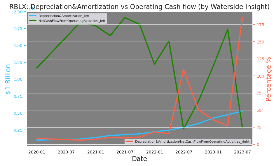 2024 Can Be Turbulent Time For RBLX Stock