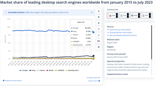 Market share