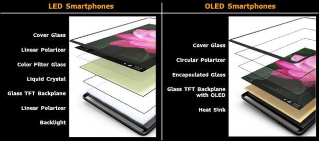 Universal Display Corporation: Capitalizing On The OLED Display ...