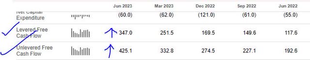 Yum - free cash flow