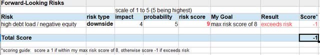 Yum - risk score