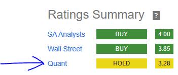 Yum - rating consensus