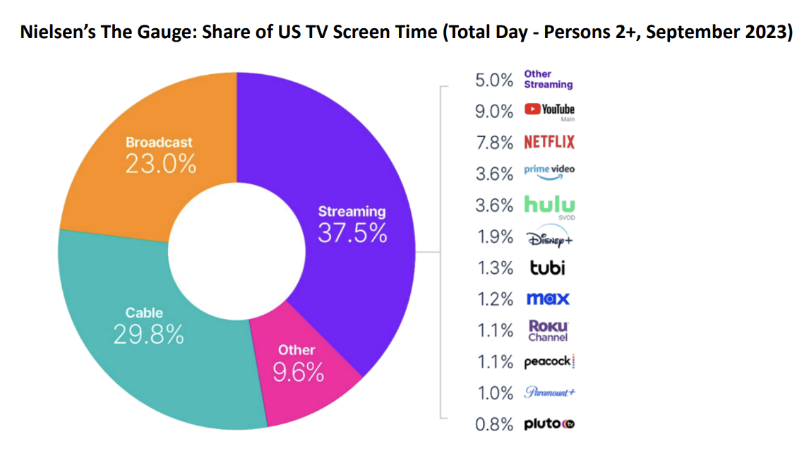 Chart: Why Netflix Wants a Piece of the Gaming Pie