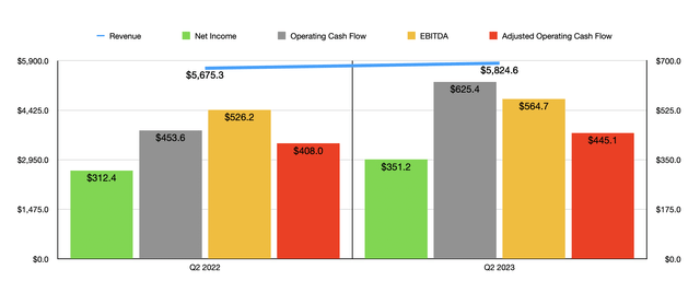 Genuine Parts Stock Plunges Despite A Solid Q3 Showing (nyse:gpc 