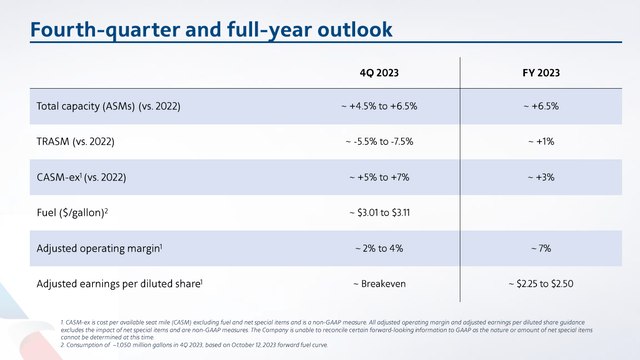 This image shows the outlook for American Airlines.