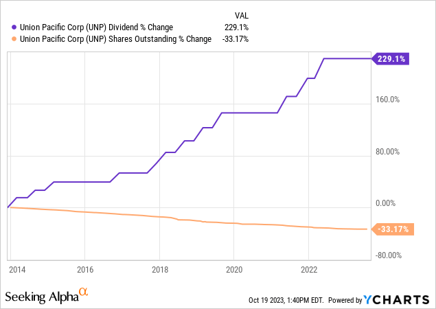 Union Pacific Q3 Earnings: Investors Take A Note, UNP Stock Is A Buy ...