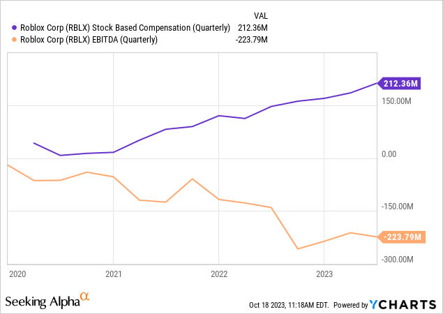 RBLX Intrinsic Valuation and Fundamental Analysis - Roblox Corp - Alpha  Spread