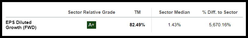 Toyota Stock EPS Diluted Growth (<a href='https://seekingalpha.com/symbol/FWD' _fcksavedurl='https://seekingalpha.com/symbol/FWD' title='AB Disruptors ETF'>FWD</a>)