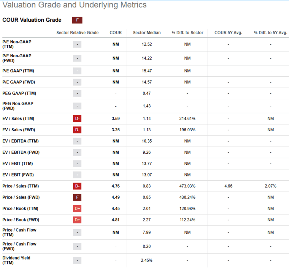 Valuation Grade