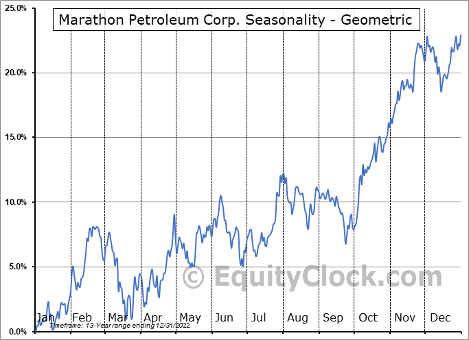 Marathon Petroleum Earnings Date April 2025 Marathon Petroleum: Gasoline Crack Spread Plunges, 2024 Earnings