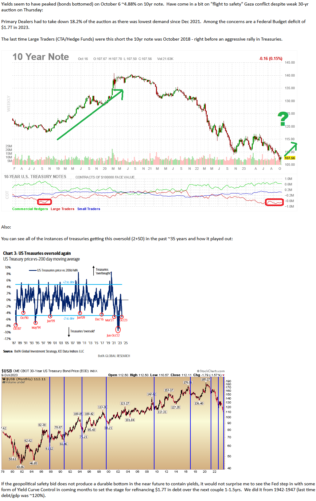 “The Only Chart That Matters” Stock Market (And Sentiment Results ...