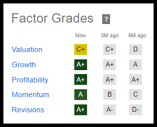 Toyota Stock Factor Grades