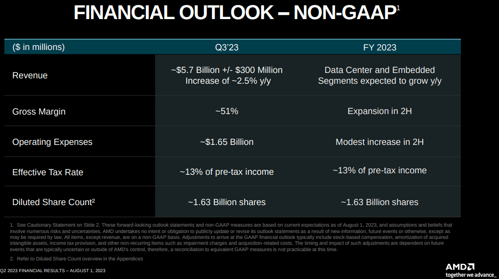 Amd Stock: Seizing The Ai Chip Throne (nasdaq:amd) 