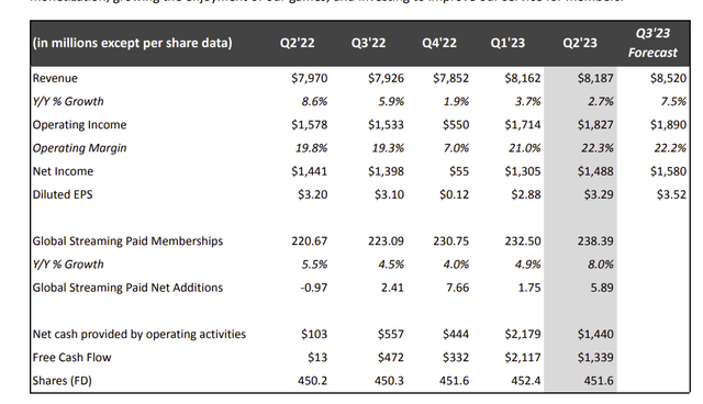 Netflix Business Summary