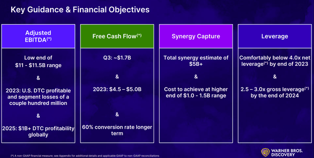 Warner Brothers Discovery Fiscal Year 2023 Guidance Summary