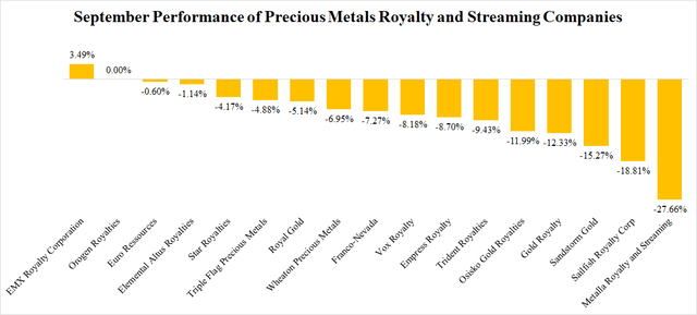 components performance