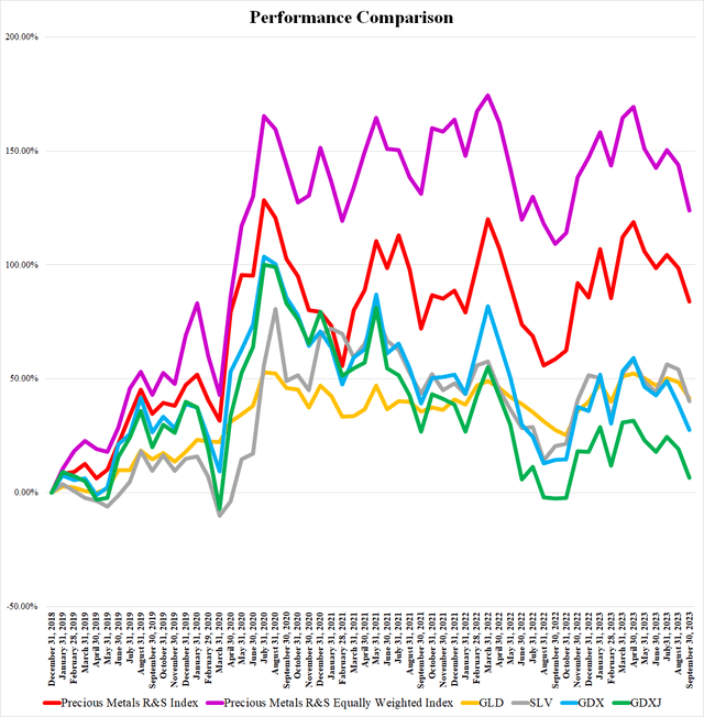 Precious Metals Royalty And Streaming Companies The September Report