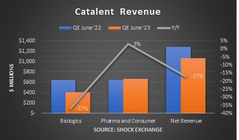 Catalent quarterly earnings