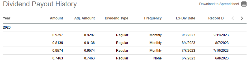 YieldMax NVDY: Cashing In On NVIDIA With A Simple Strategy (NYSEARCA