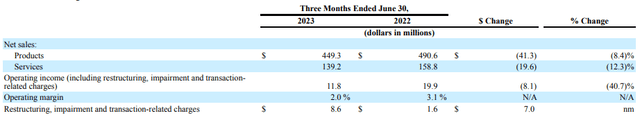 Quad United States Print and Related Services revenues