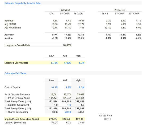 Author analysis