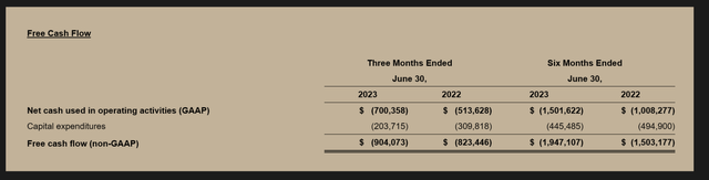 Lucid Free Cash Flow