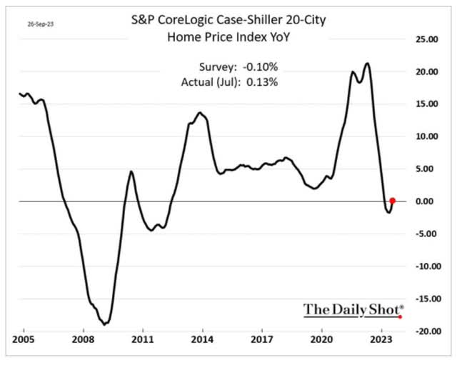 Recession Watch Soft Landing Or 2025 Recession? Here's What You Need