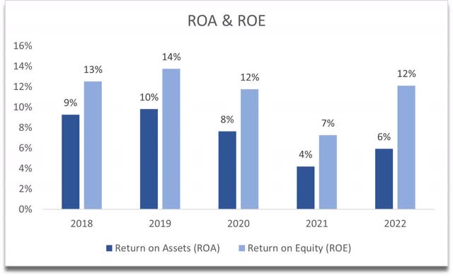National Instruments: Nice Payoff For Long-Term Holders With The ...