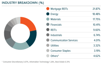 sectors