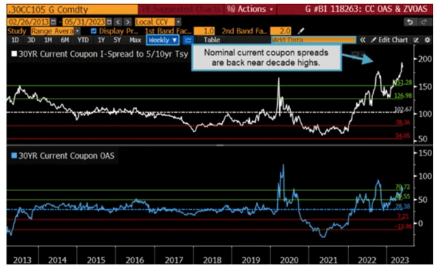 spreads