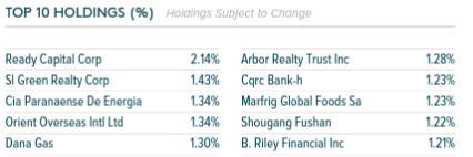 holdings