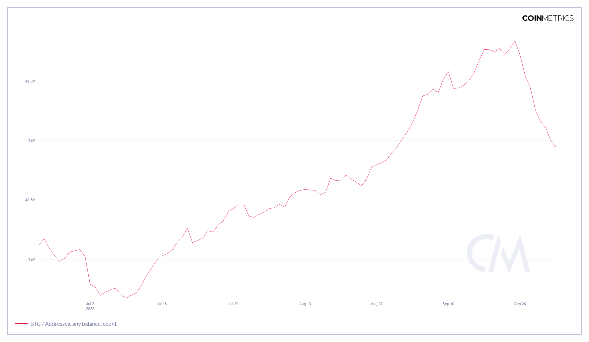 Bitcoin: Breakout Or Fakeout? (Cryptocurrency:BTC-USD) | Seeking Alpha