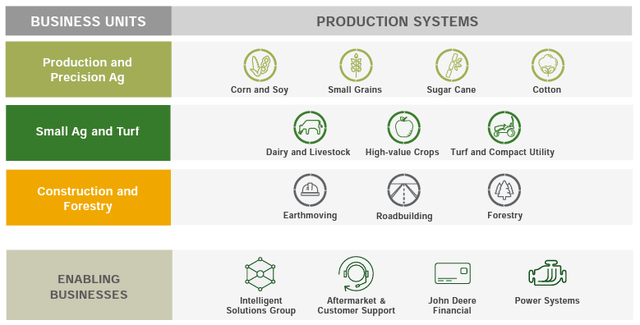 investor presentation john deere