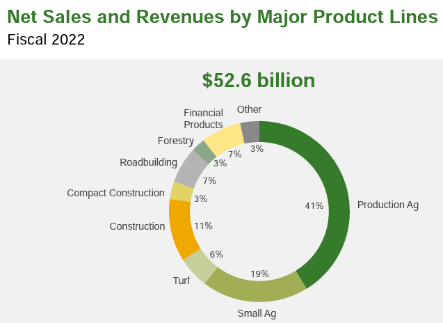 John Deere Investor Presentation