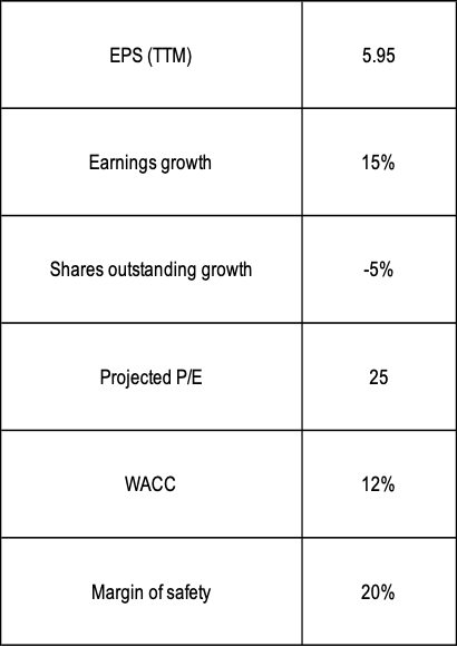 EPS Model Assumptions