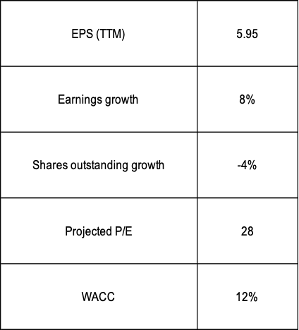 EPS Model Assumptions