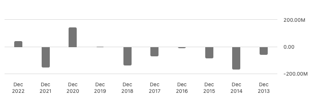 graph