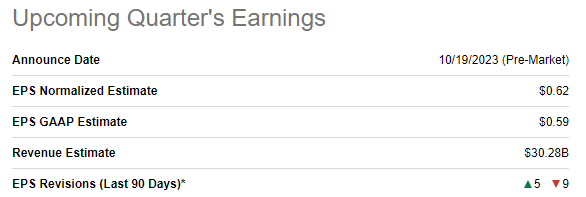 AT&T upcoming quarter's earnings summary