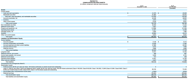 Google's Balance Sheet from Google Q2 Earnings Report