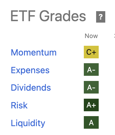 PULS: Why It's My Favorite Actively Managed Ultra-Short Bond ETF ...